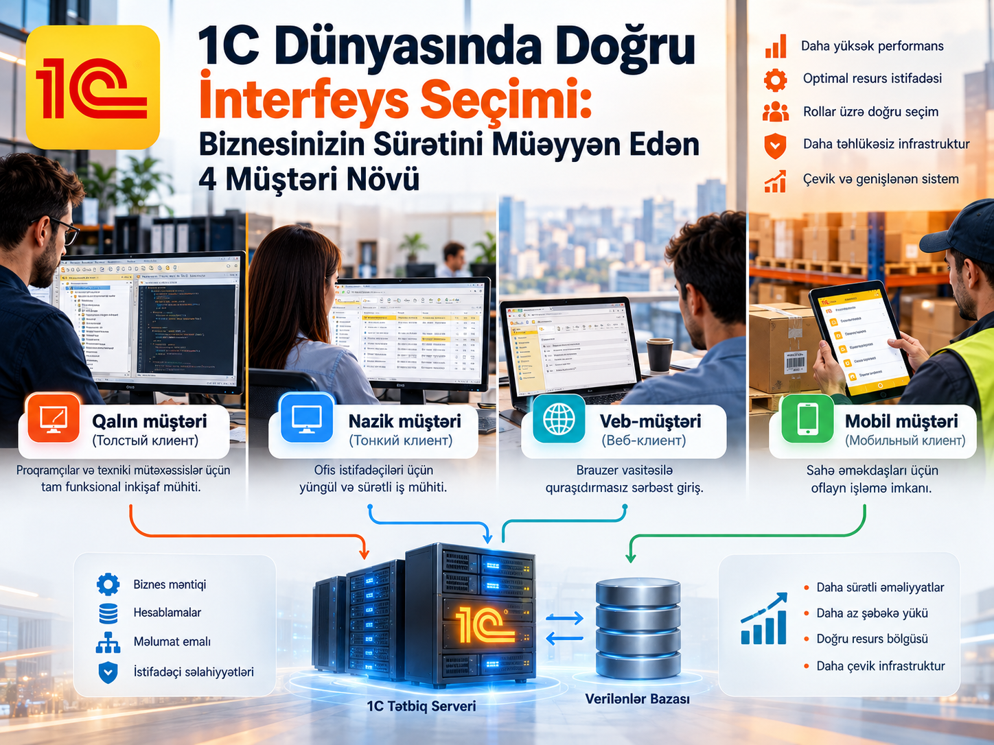 1c Dunyasinda Duzgun Interfeys Secimi