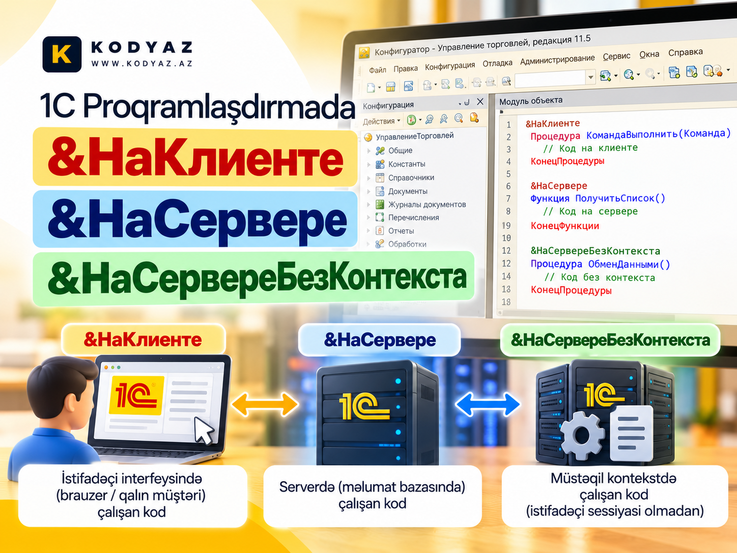 1c Proqramlasdirmada Icra Kontekstl Ri