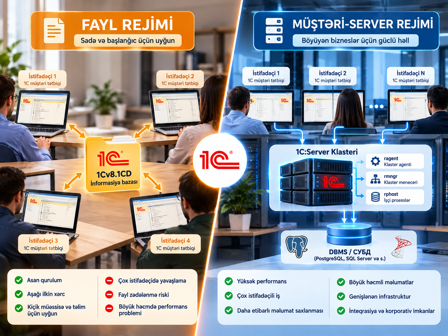 1c Rejiml Ri  Fayl V Server Muqayis Si