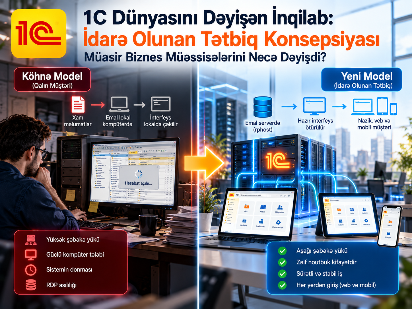 1c T Tbiq Inqilabi  Kohn D N Muasir